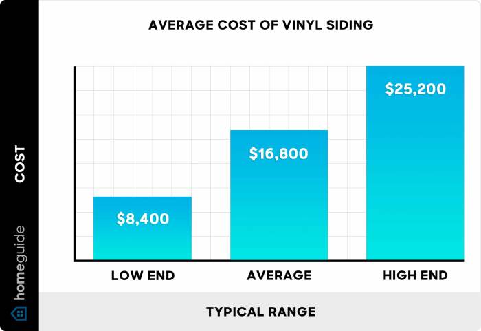 How Much Does Vinyl Siding Cost? (2025) How Much Does Vinyl Siding Cost? (2025)