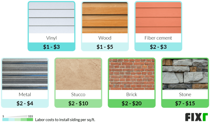 Siding Cost | Cost to Reside House | Market tay Siding Cost | Cost to Reside House | Market tay