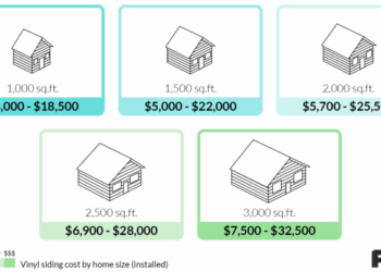 2022 Vinyl Siding Prices | Cost to Install Vinyl Siding