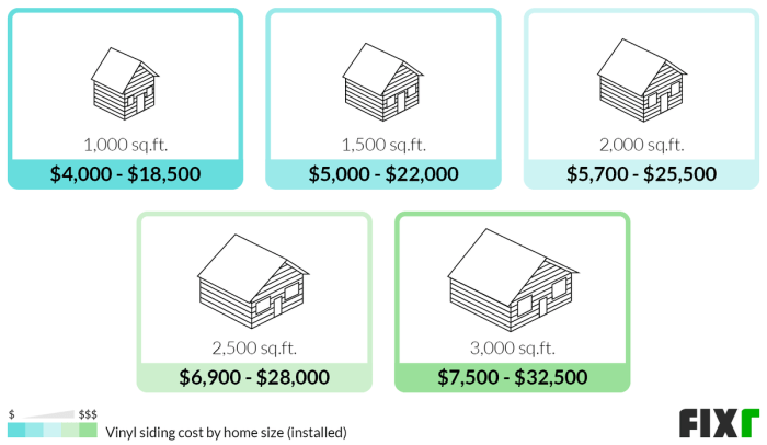 2022 Vinyl Siding Prices | Cost to Install Vinyl Siding 2022 Vinyl Siding Prices | Cost to Install Vinyl Siding